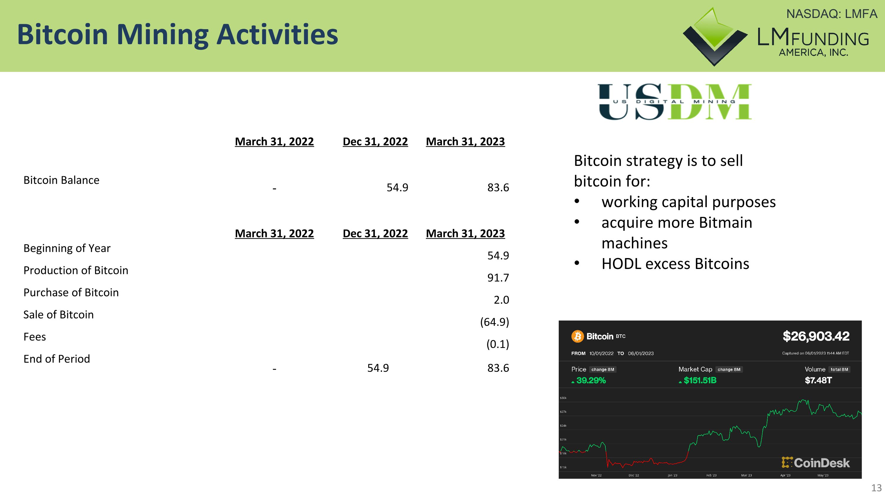 Slide 13